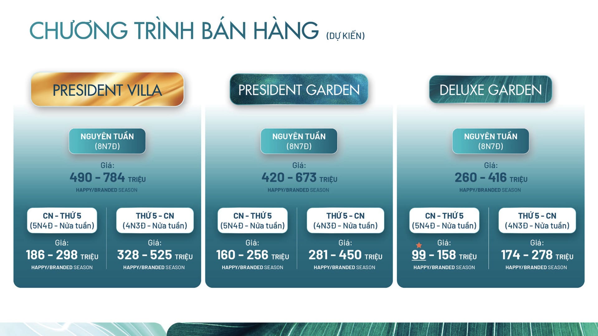 Chi Tiết Thông tin về Global Vacation Membership