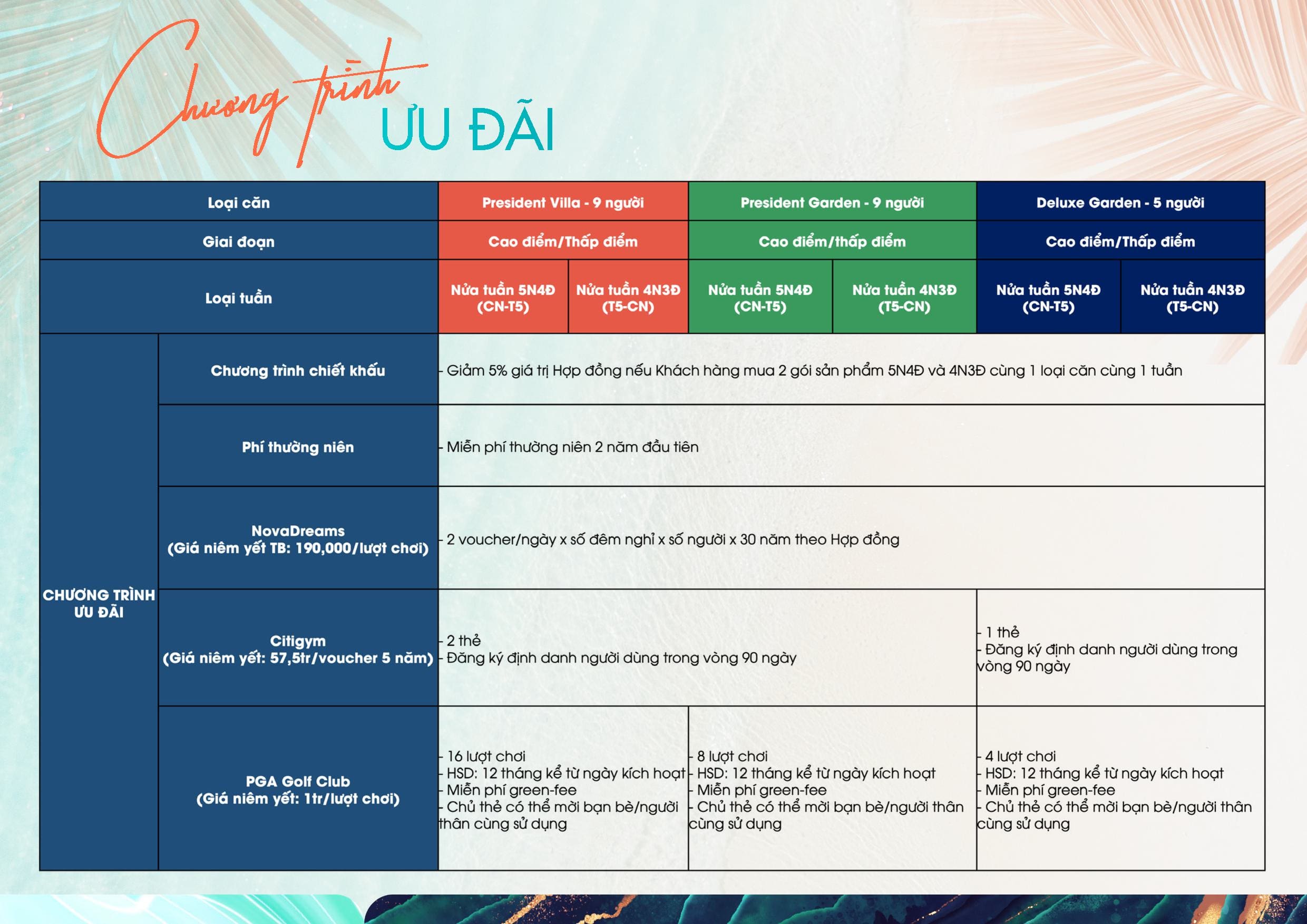 Chi Tiết Các Chương Trình Ưu Đãi