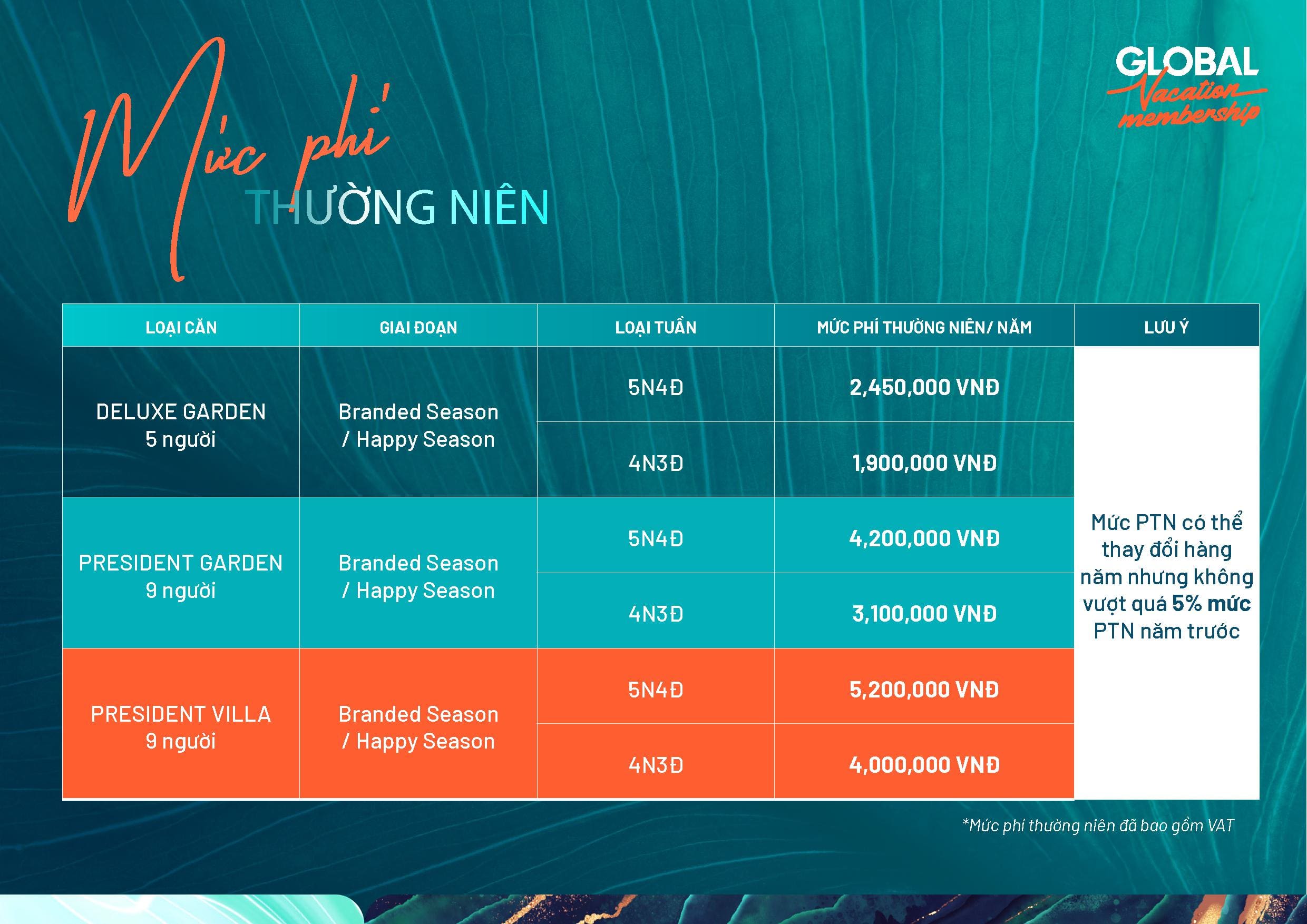 Mức Phí Thường Niên Của Global Vacation Membership