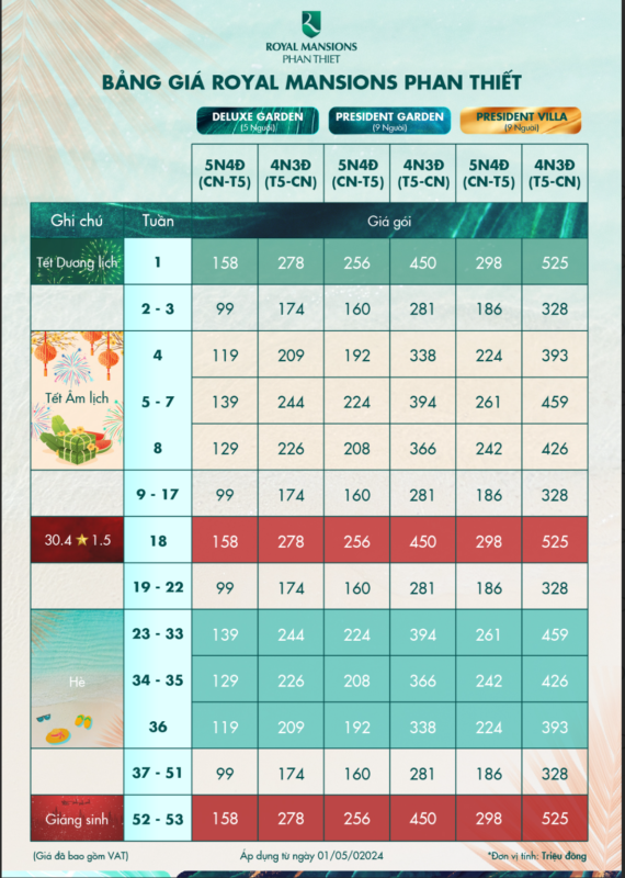 Bảng Giá Royal Mansions Novaworld Phan Thiết
